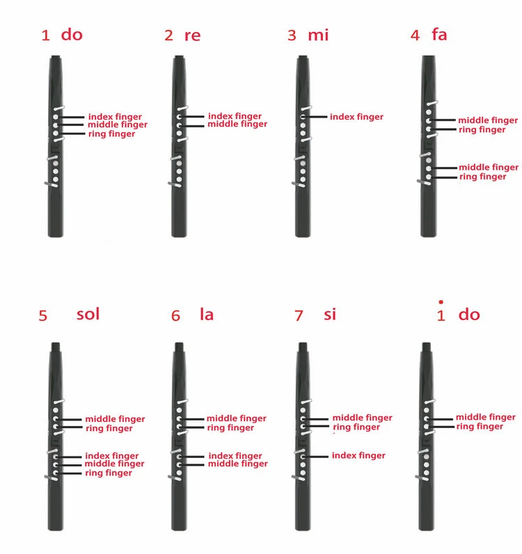 Cucurbit flute fingering