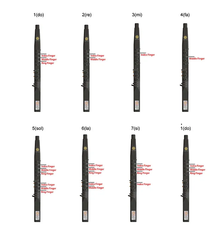 Flute fingering